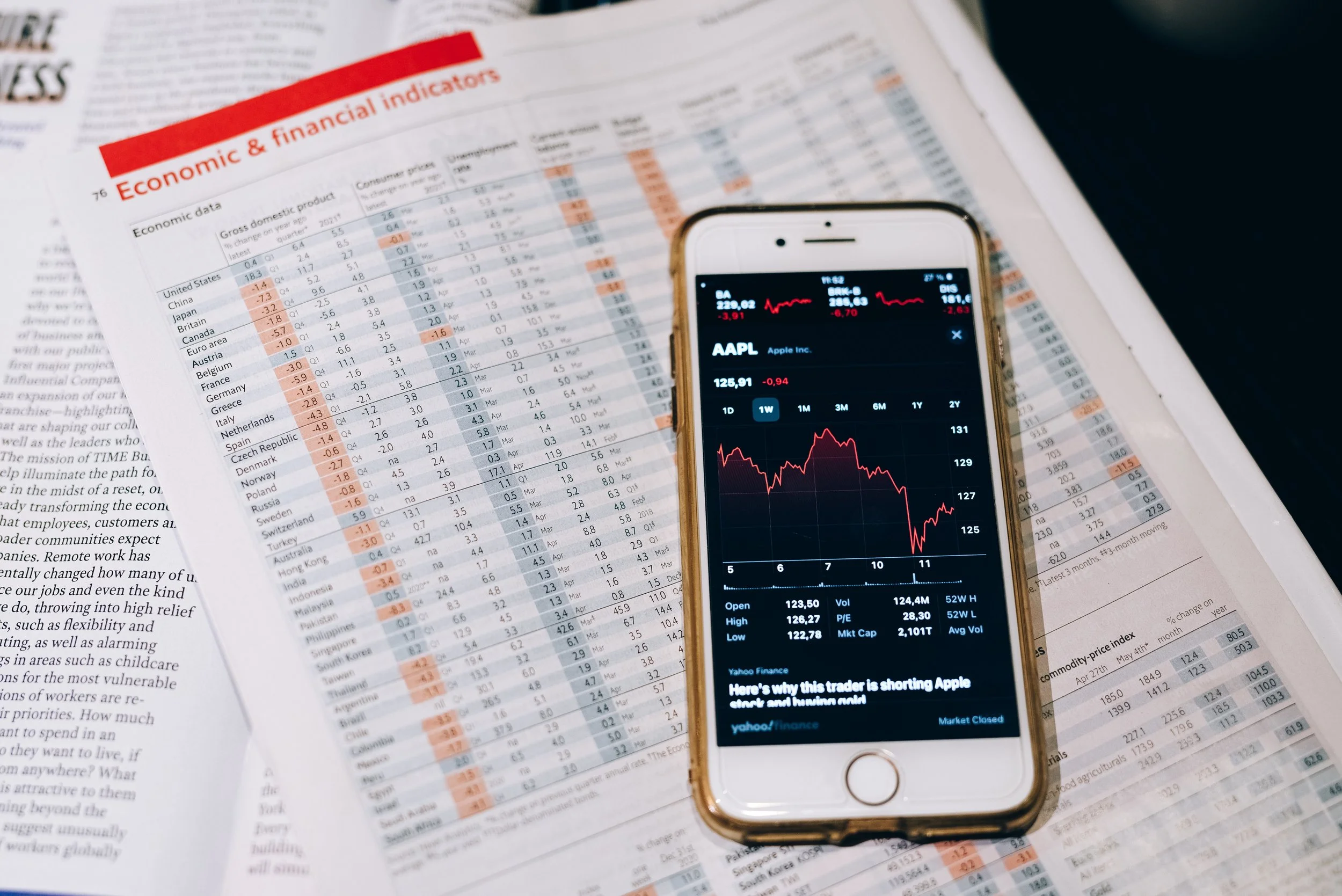 What is Short Selling?