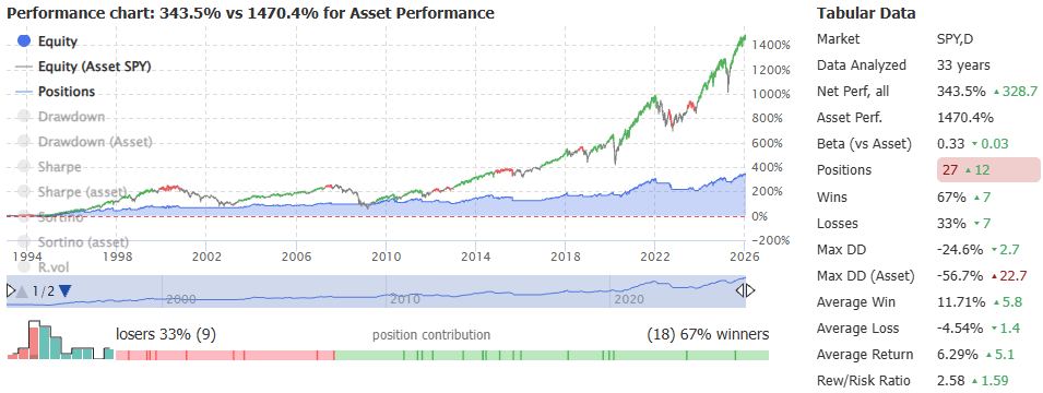 SPY Trading Backtest
