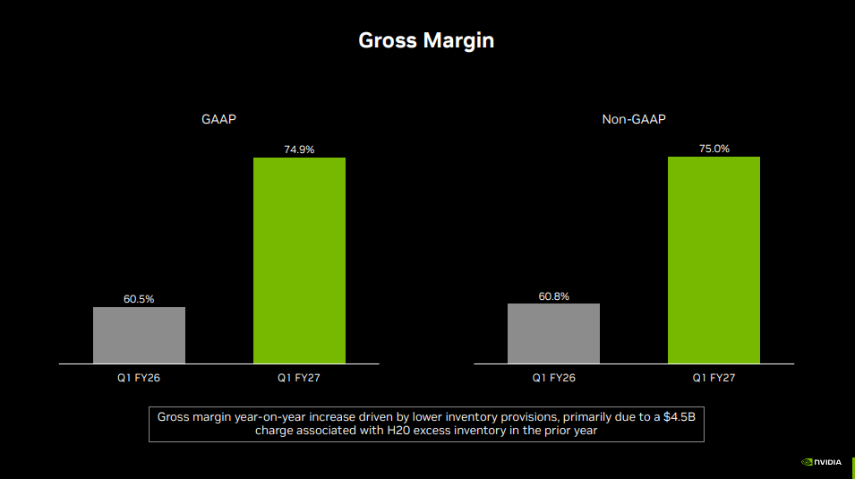 Nvidia's Q1-2027 Gross Margin