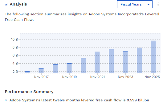 Adobe's FCF History