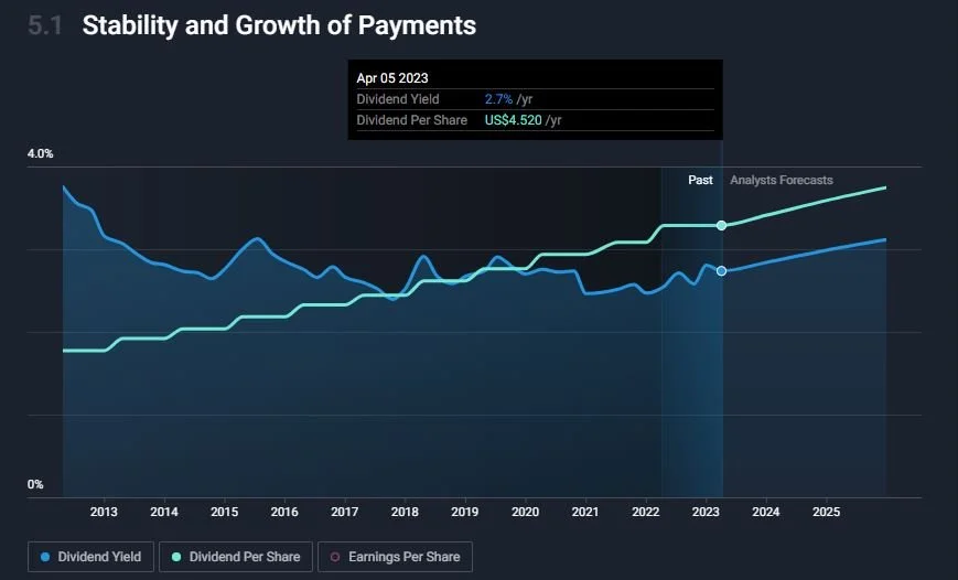 Dividend Investing 101 Building a Passive Stream with Stocks