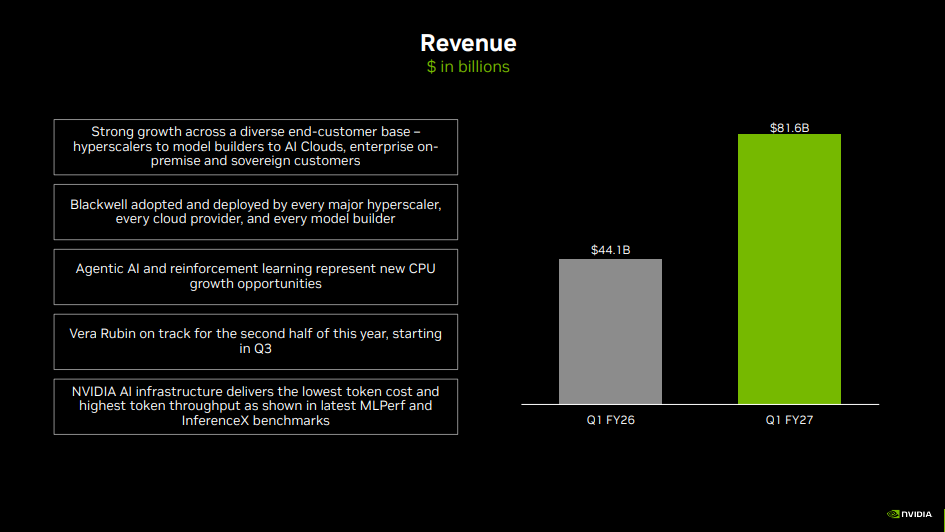Nvidia's Q1-2027 Revenue