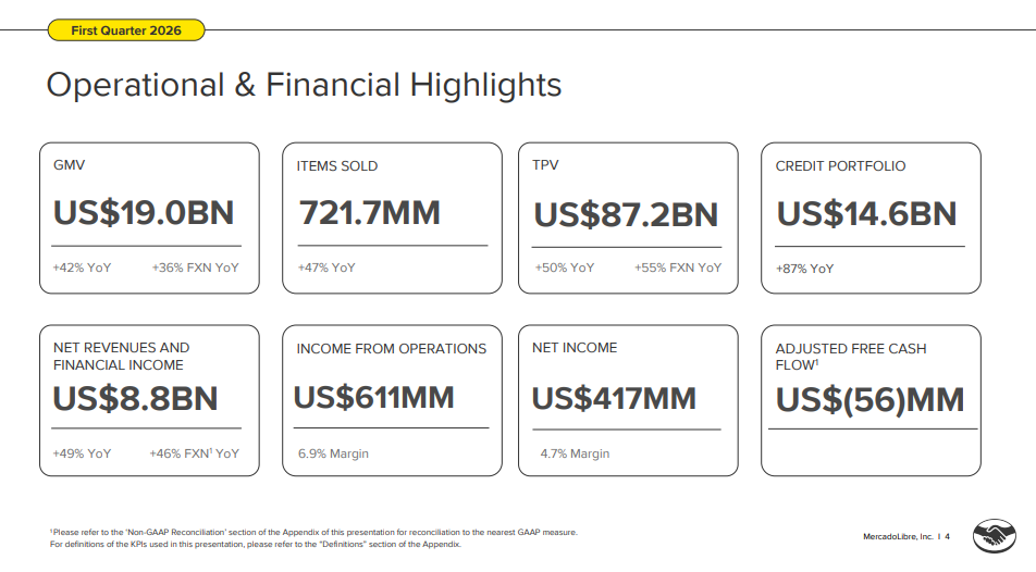 MercadoLibre Q1-2026 Operational and Financial Highlights