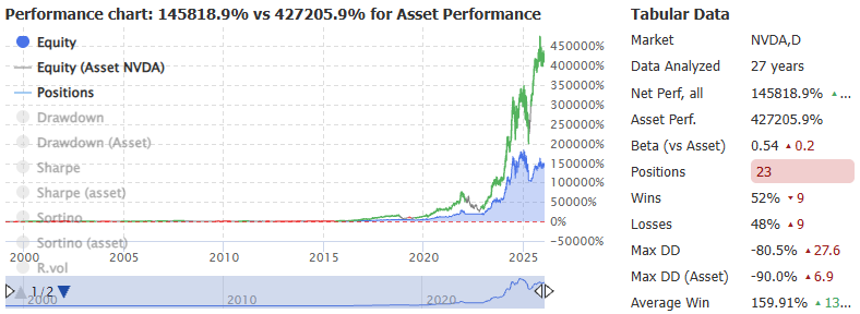 Does Using The RSI On Nvidia Stock Work?