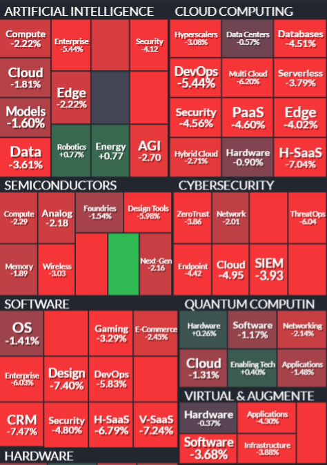 The SaaSpocalypse -- Software Stocks Crash