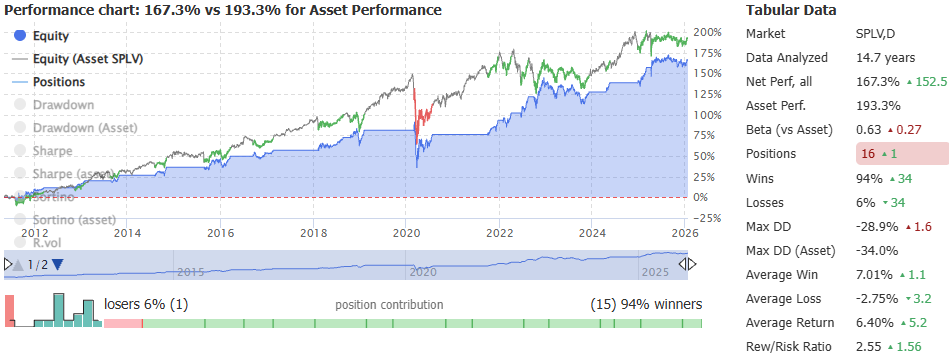 Should You Use The RSI Trading Strategy?