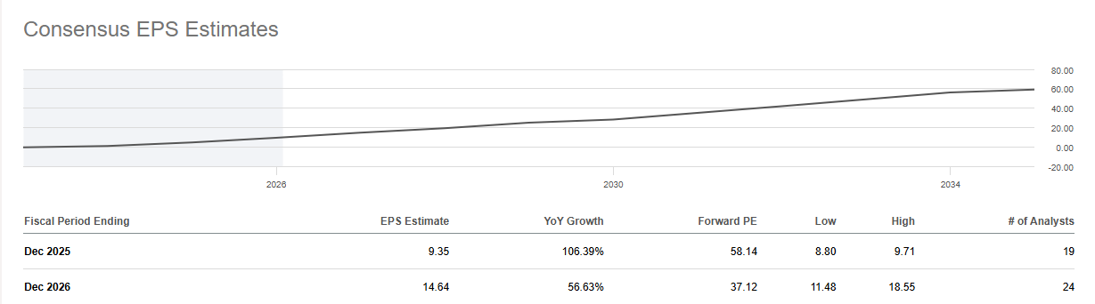 Applovin EPS Estimates
