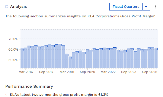 KLAC’s Gross Profit Margin