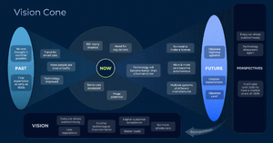 Vision Cone: A How-To Guide for Innovators — Growth Innovation Strategy