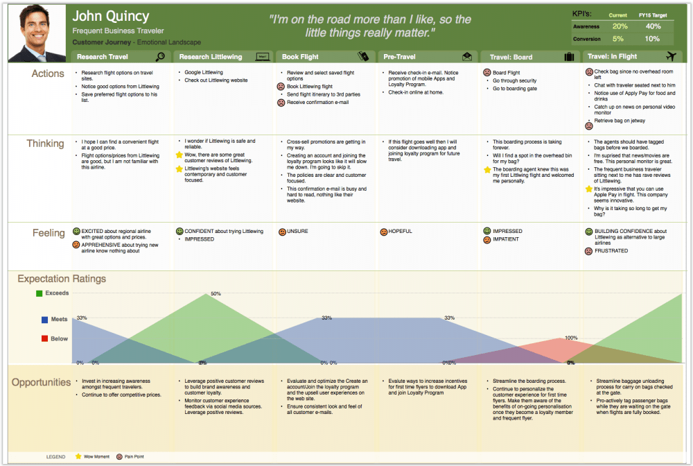 A Step-by-Step Guide to Creating a Customer Journey Map for Innovators ...