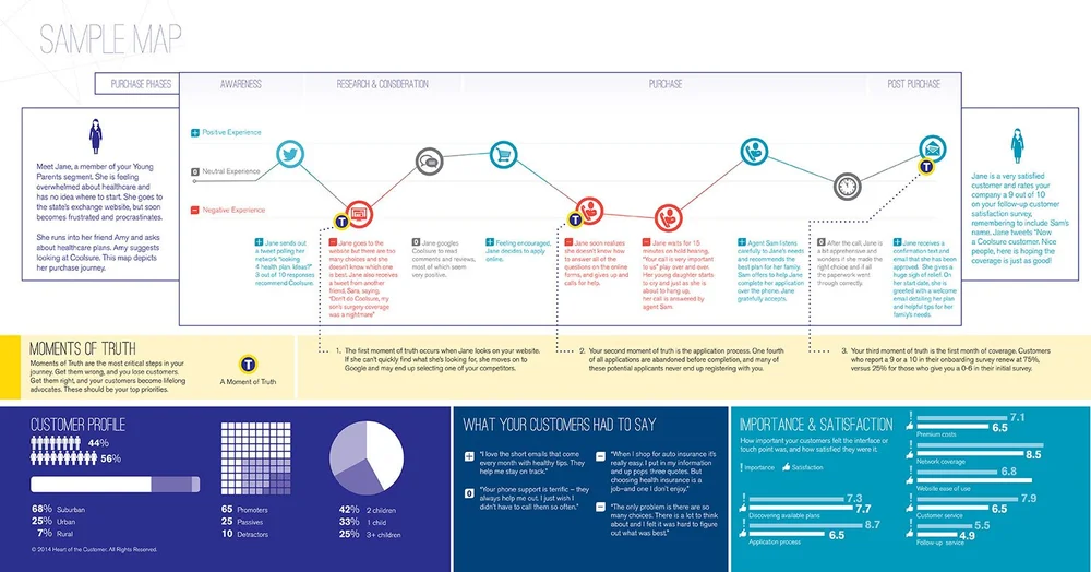 A Step-by-Step Guide to Creating a Customer Journey Map for Innovators ...