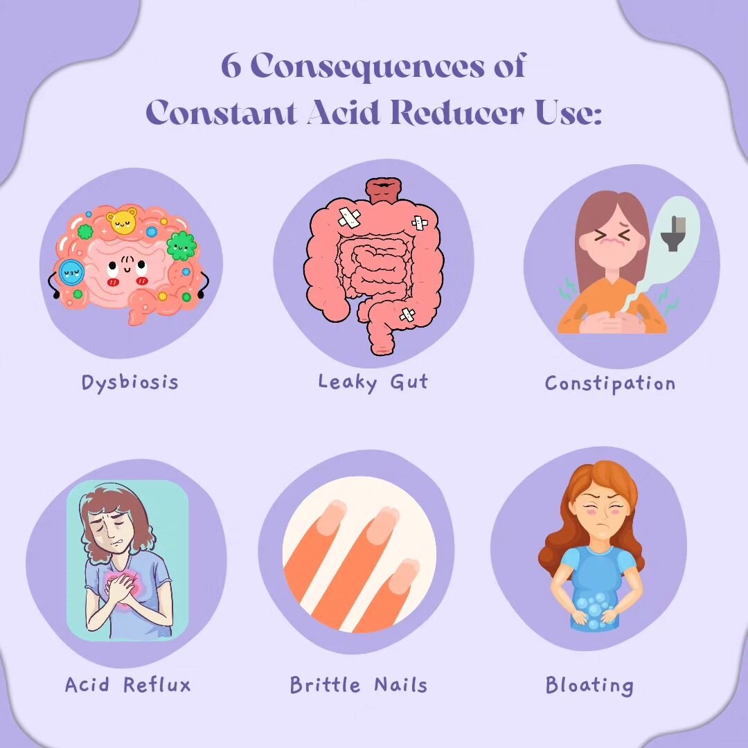 Hey friend, can I tell you something? 

📣YOU DO NOT HAVE AN ACID REDUCER DEFICIENCY!

That essential, precious stomach acid is intended to get super SUPER acidic. To digest your food properly, stomach acid should get to a pH of 1.5 and 3. This is VE