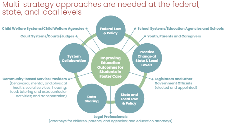 National Working Group — Legal Center for Foster Care & Education