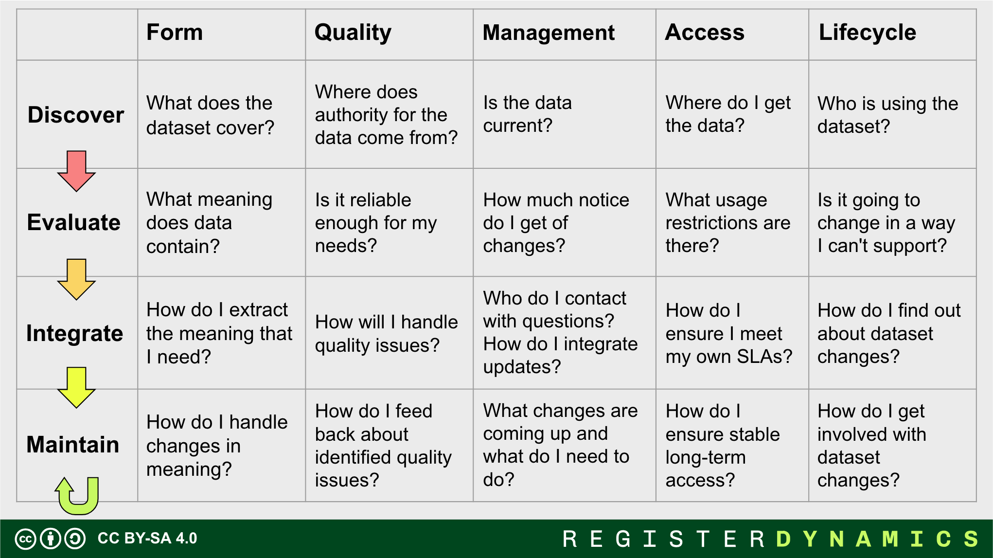 How to explain a dataset