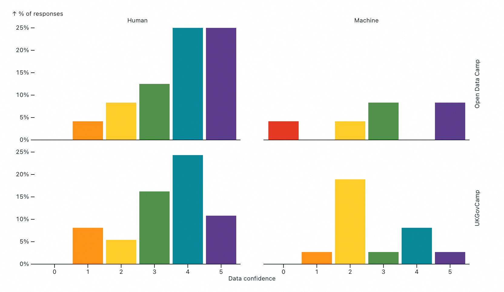 Data people hate spreadsheets… or do they?