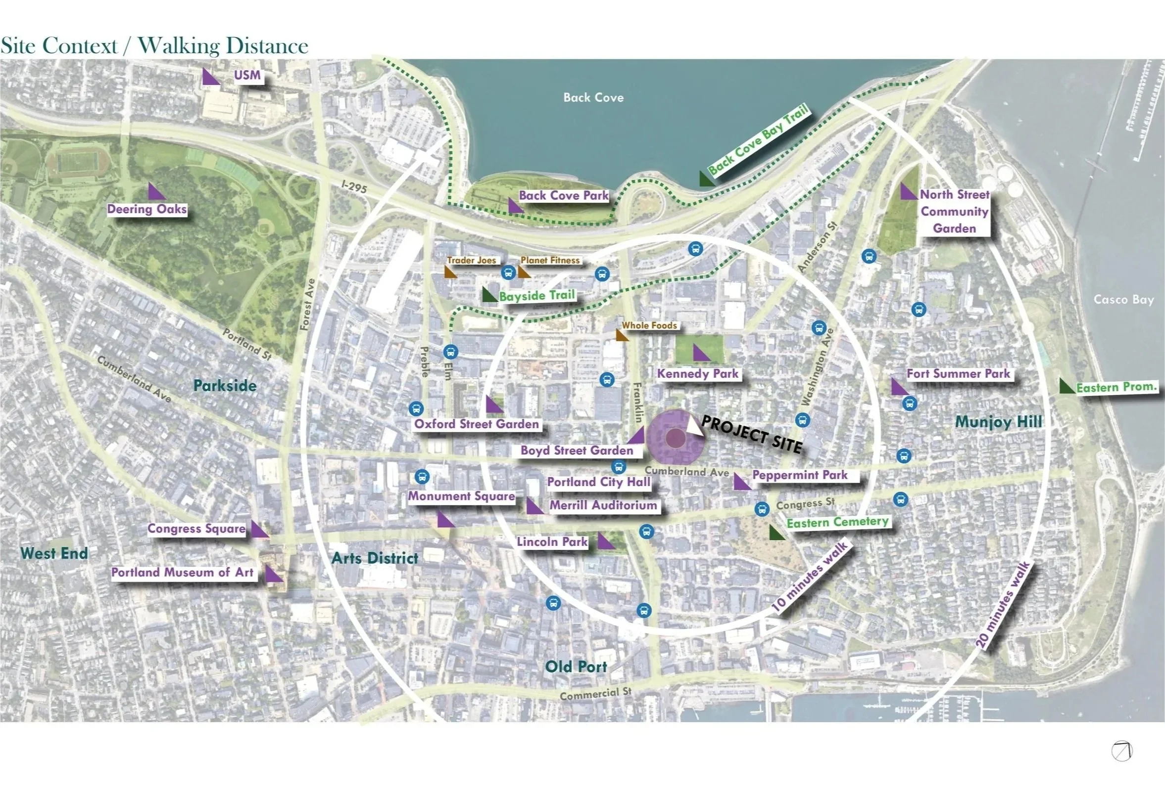 COMB Block site context