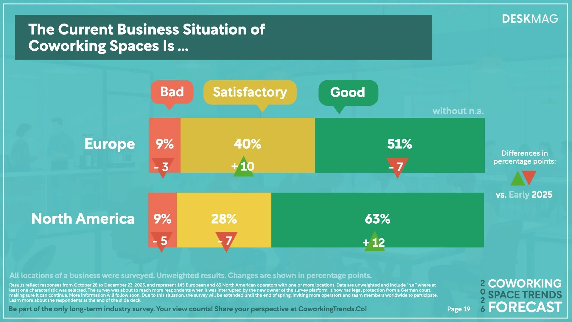 Free General Results Report: 2026 Coworking Space Trends Forecast ...