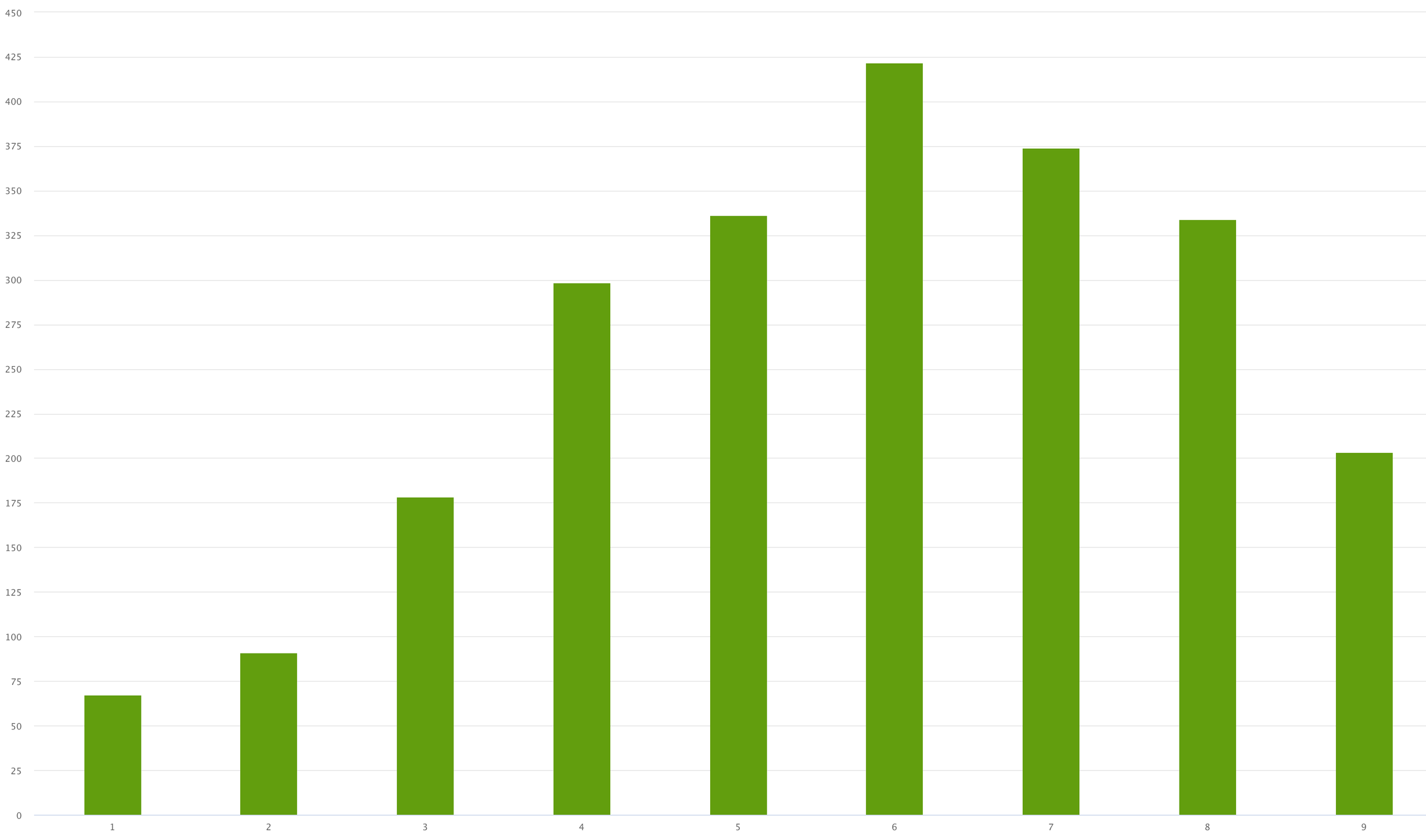 Front panel generation for January to September 2024