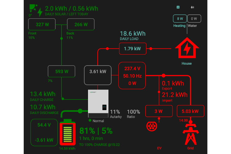 Adding my EV Charger to the Sunsynk card
