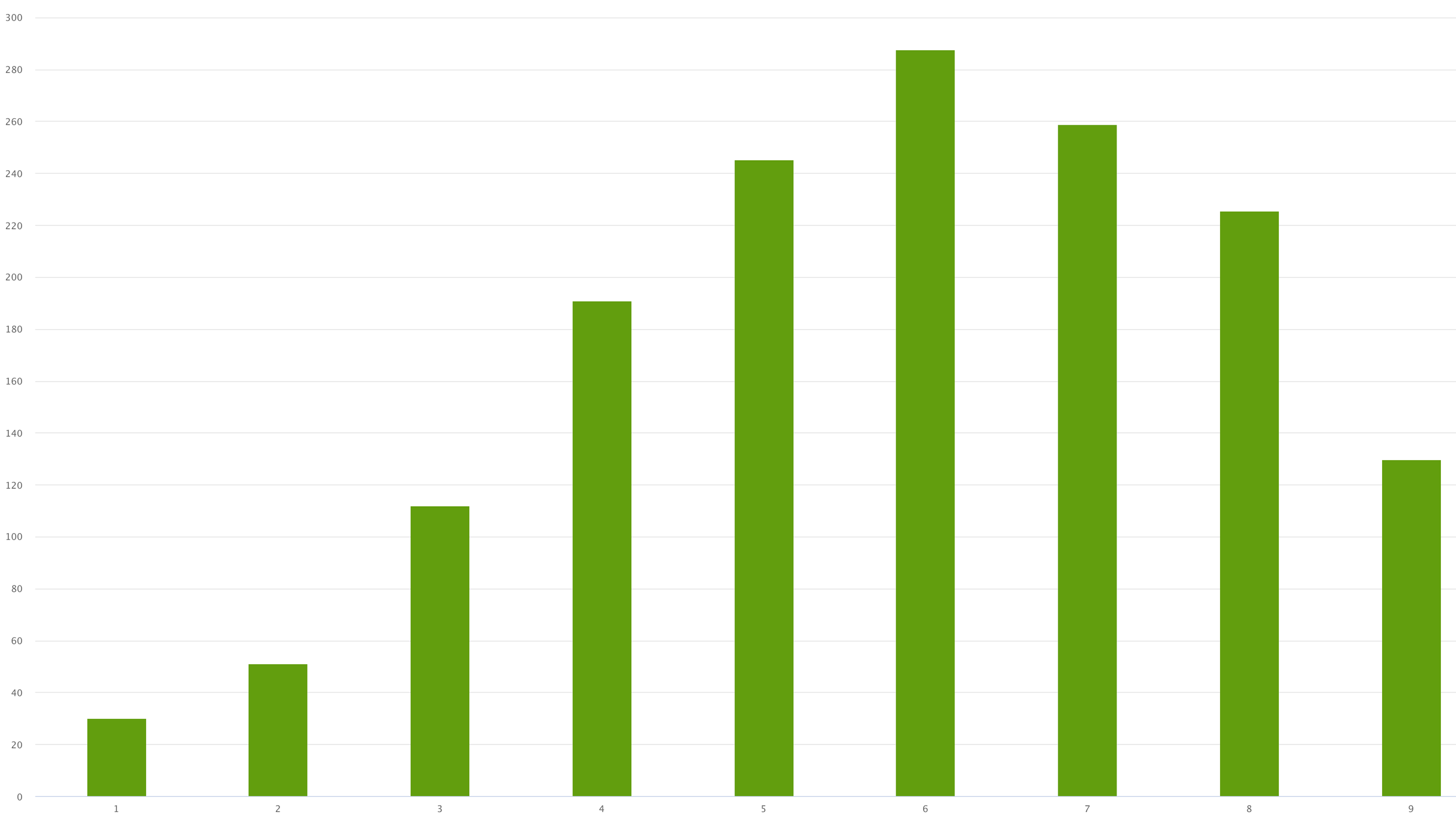 Back panel generation for January to September 2024