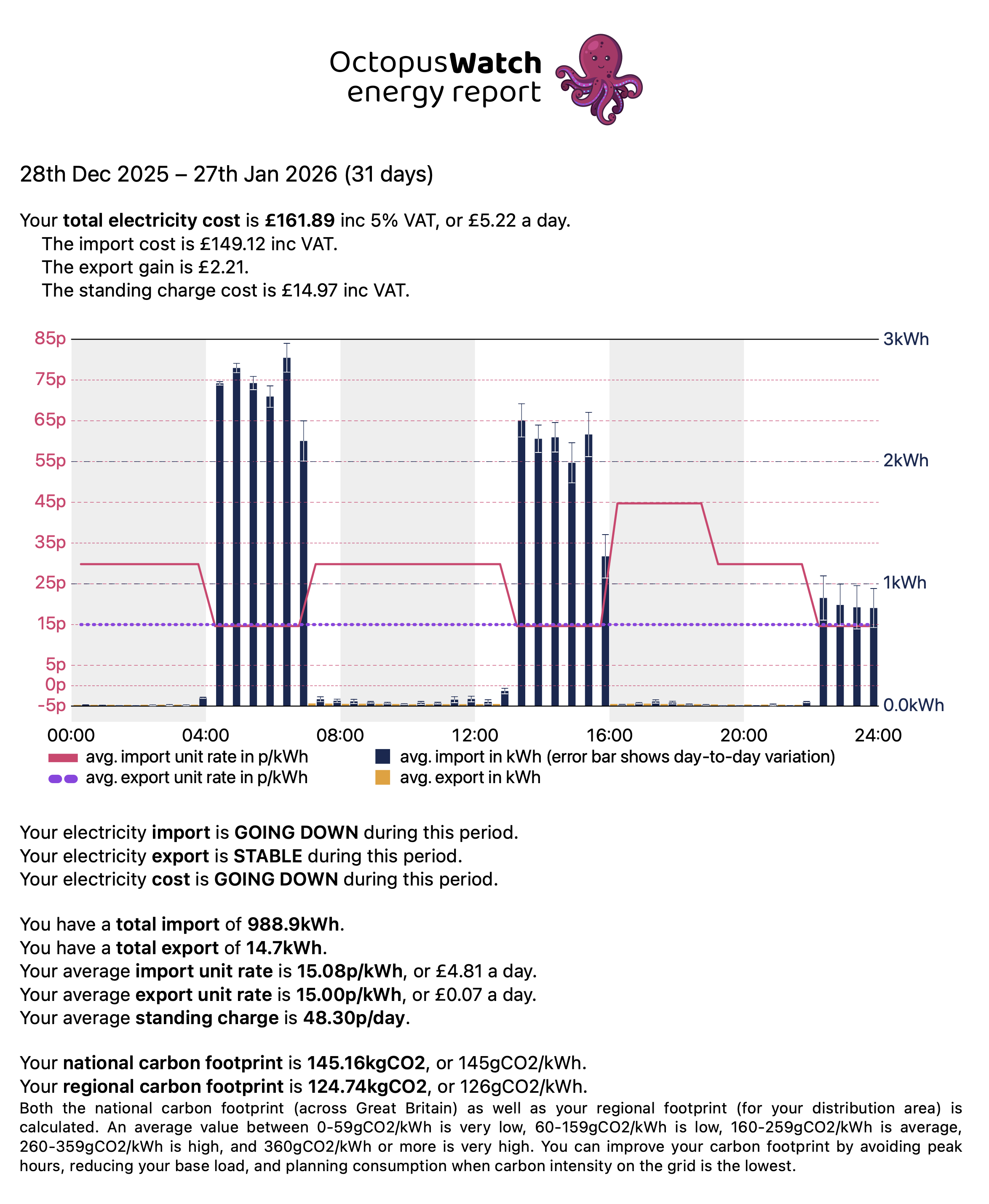 Octopus Watch summary