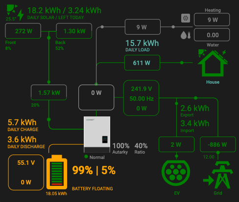 Latest version of my Sunsynk card