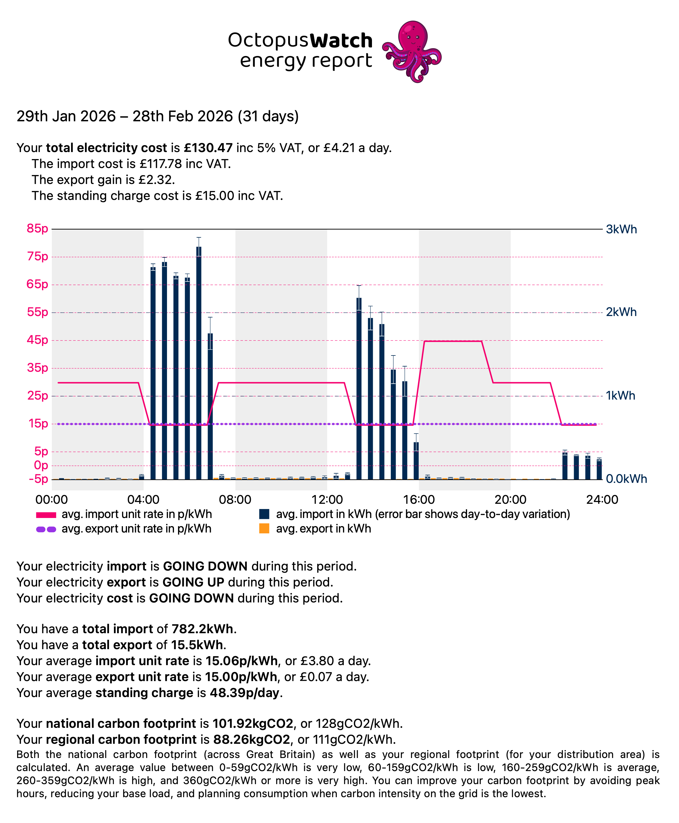 Octopus Watch summary