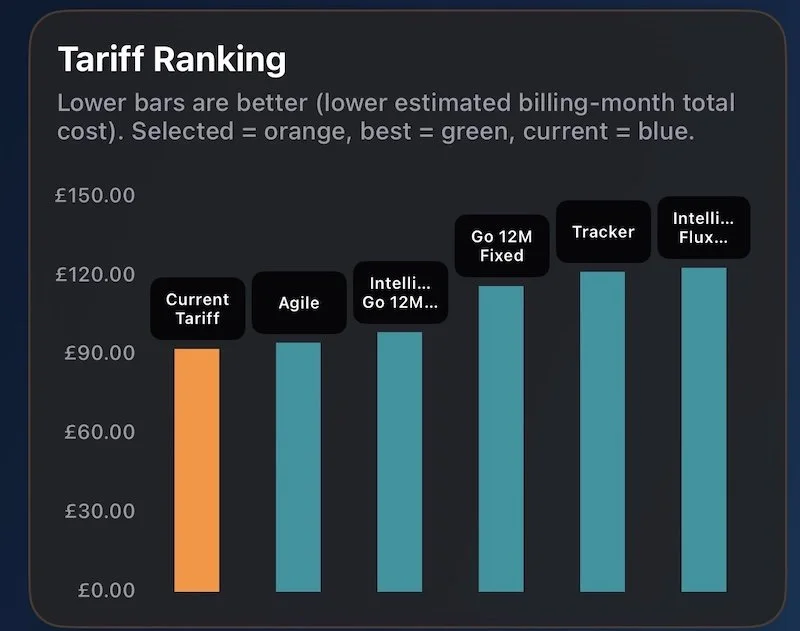 Octo-Aid Tariff Comparison