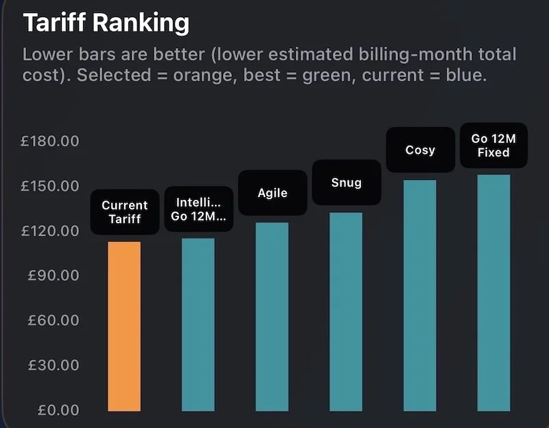 Octo-Aid Tariff Comparison