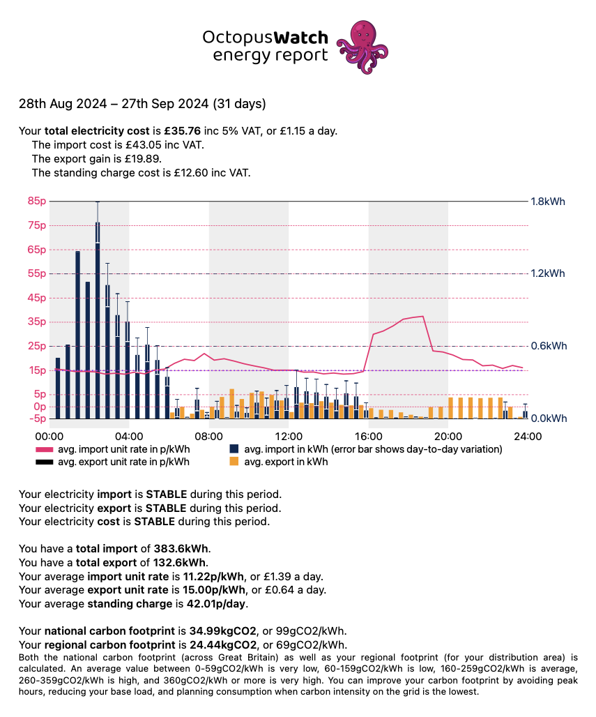 Octopus Watch summary