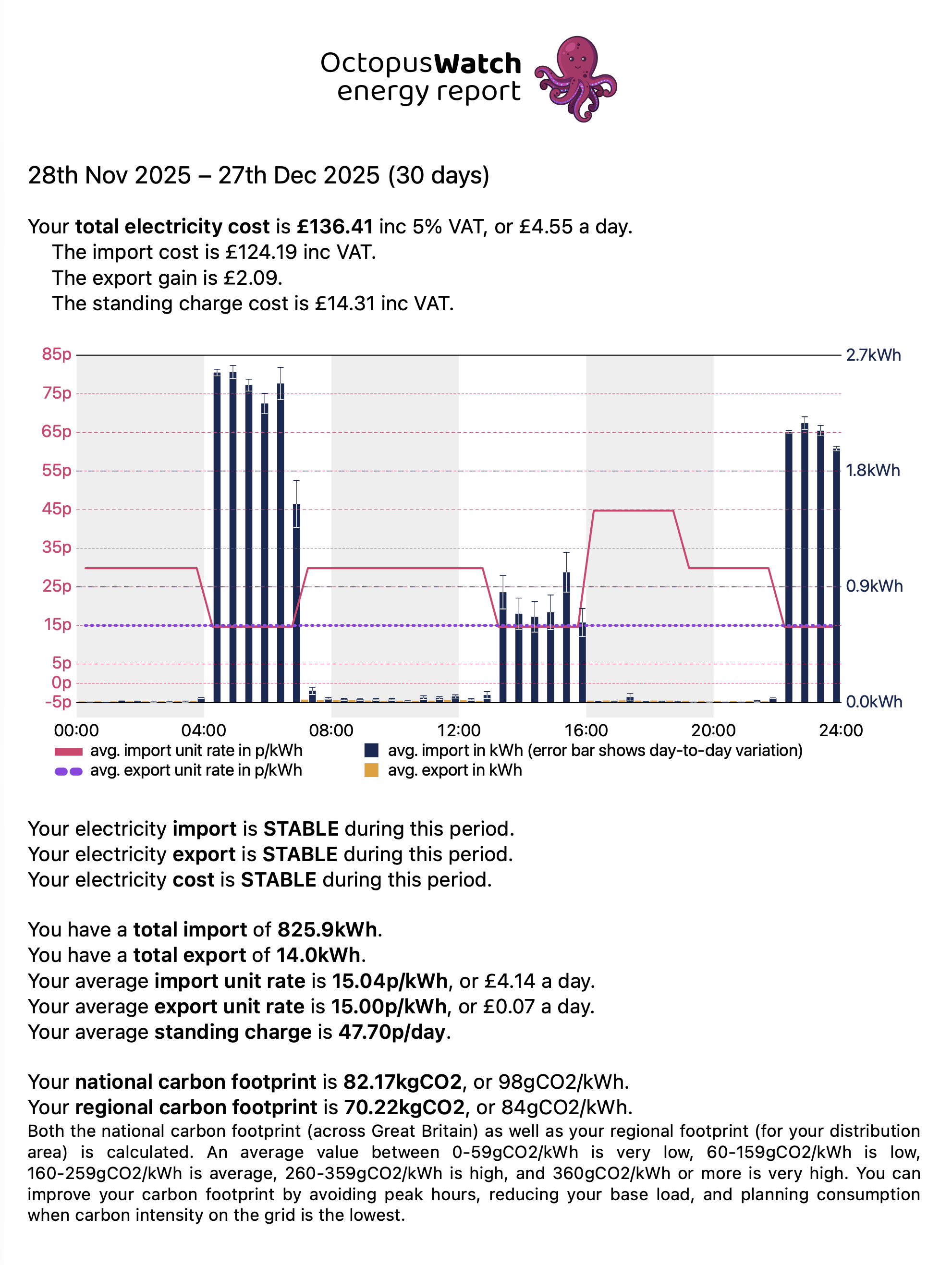 Octopus Watch summary