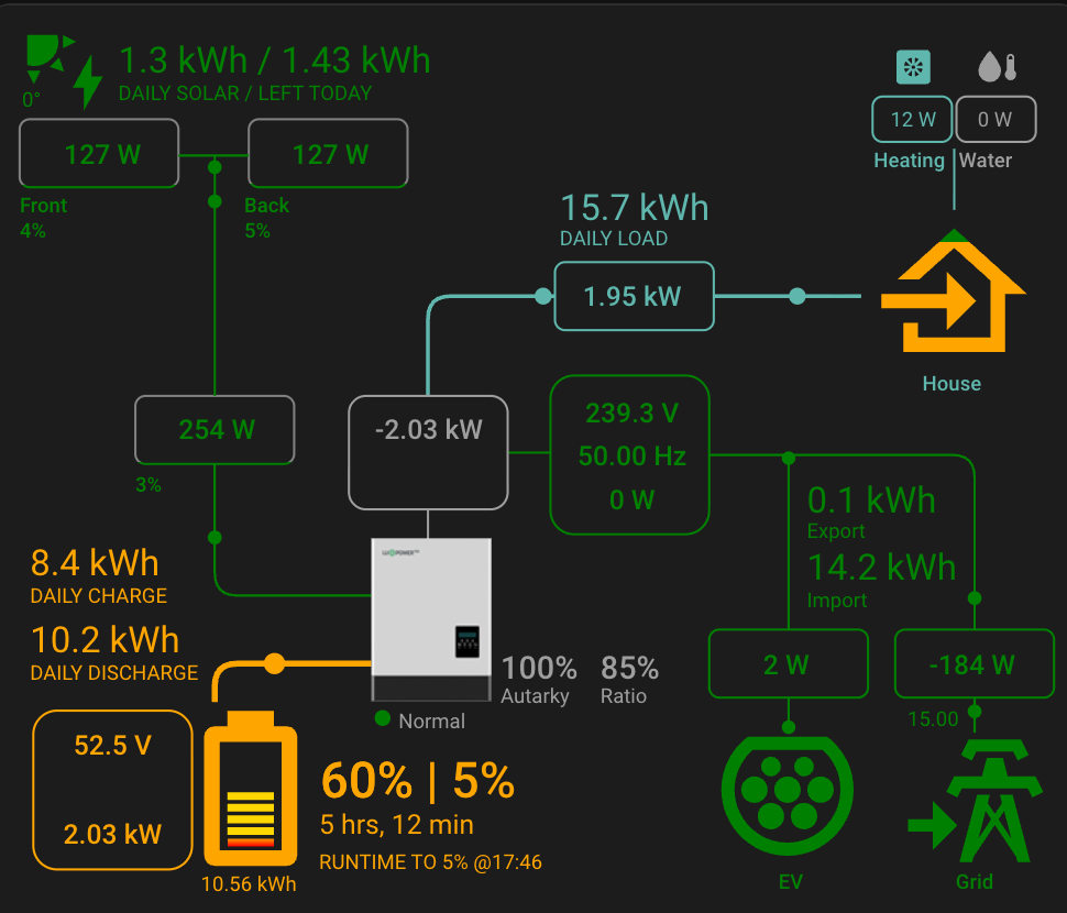 Exporting to the grid