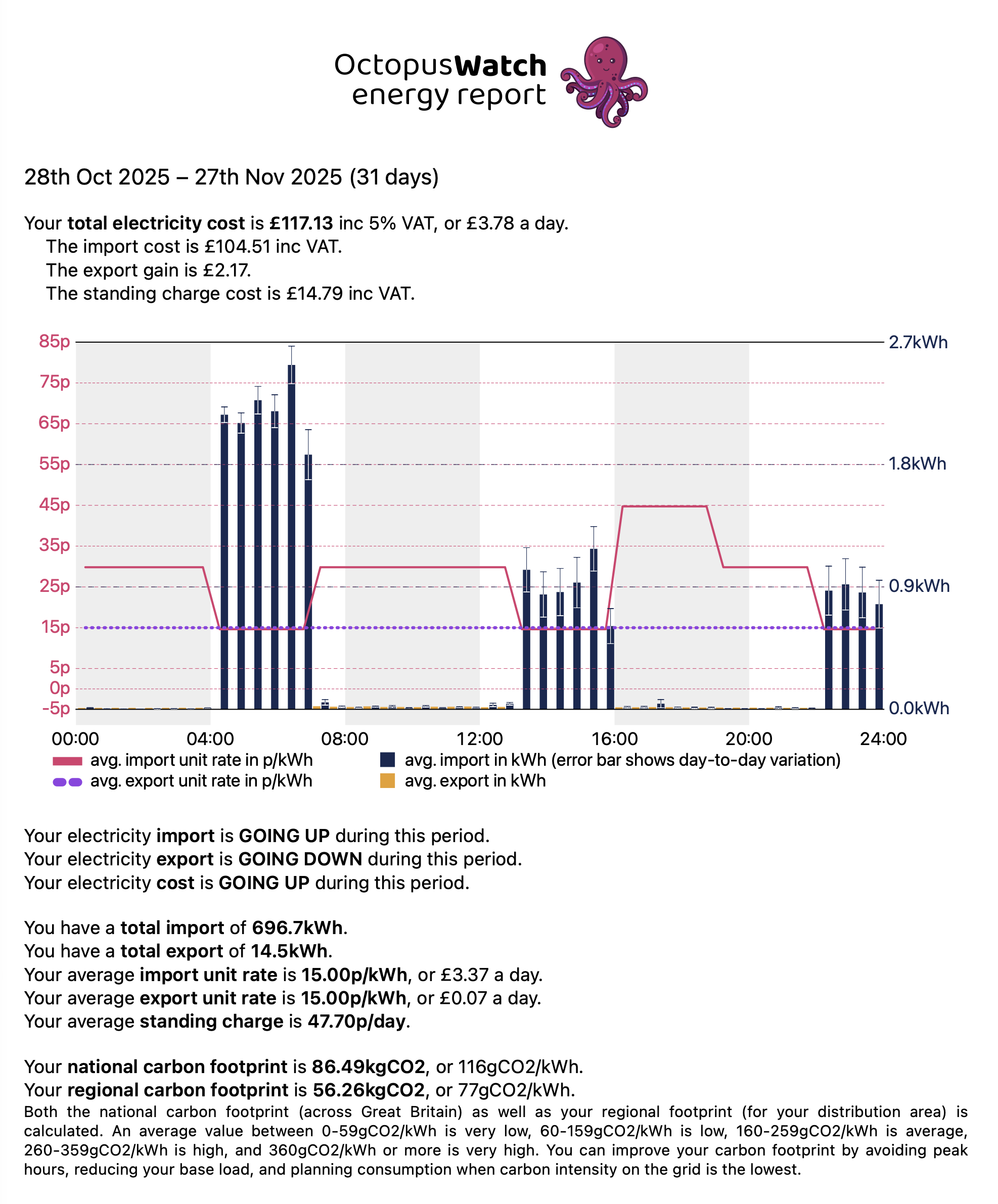 Octopus Watch summary