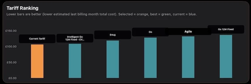 Octo-Aid Tariff Comparison