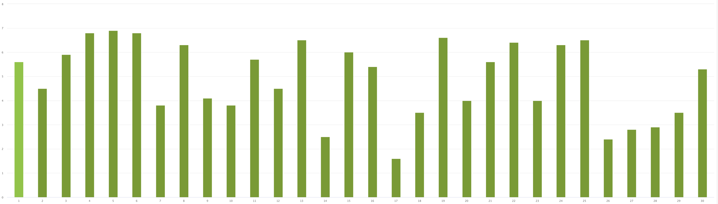 September 2025 Solar and Battery Performance Report – Real Home Energy ...