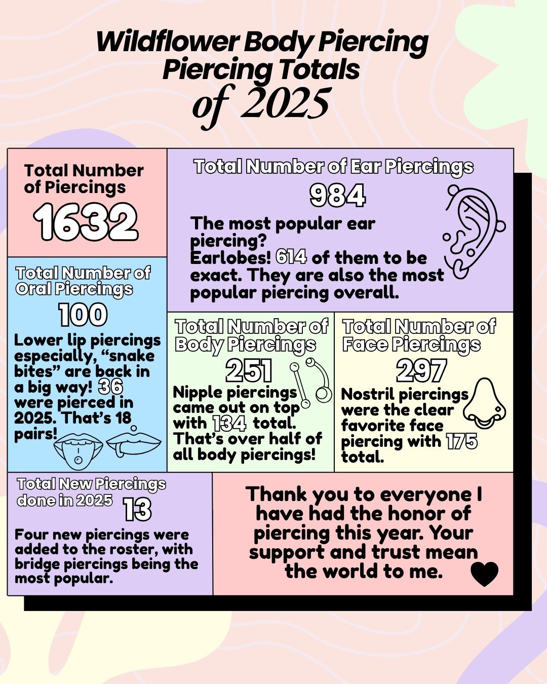 These numbers don't truly reflect a year filled with so much. 2025 was for most of us, a very difficult year. I found myself trying my hardest to focus on the little joys. Maybe it's because I'm a bit of a foolish optimist, but I believe that sometim