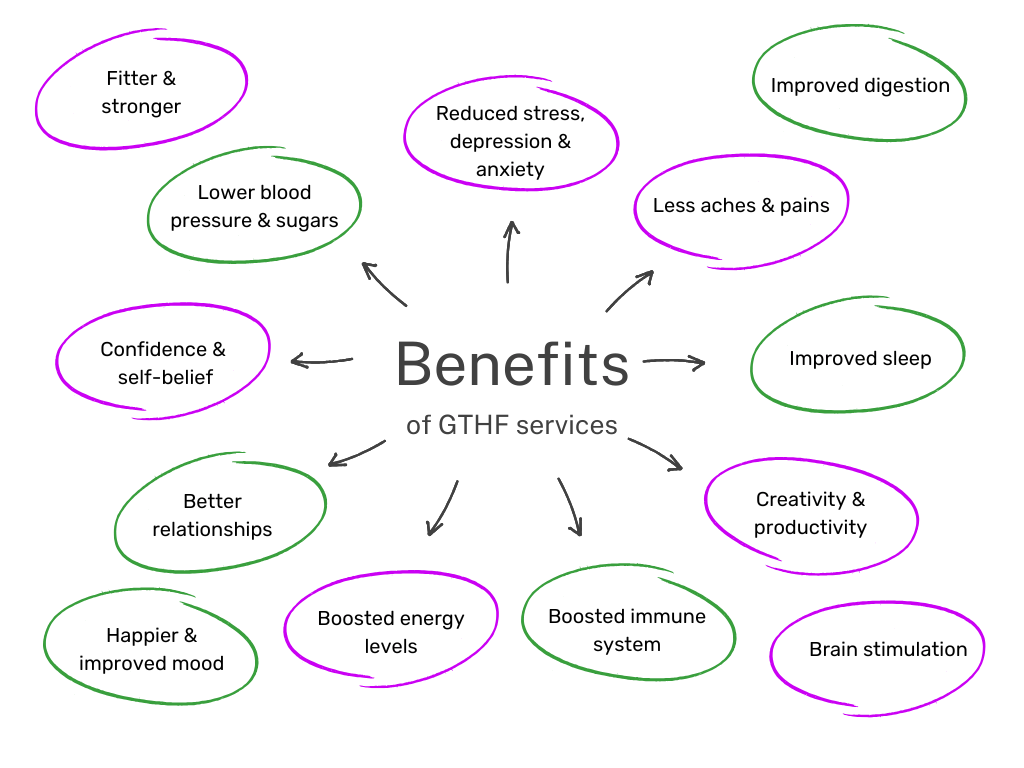 Benefits.png