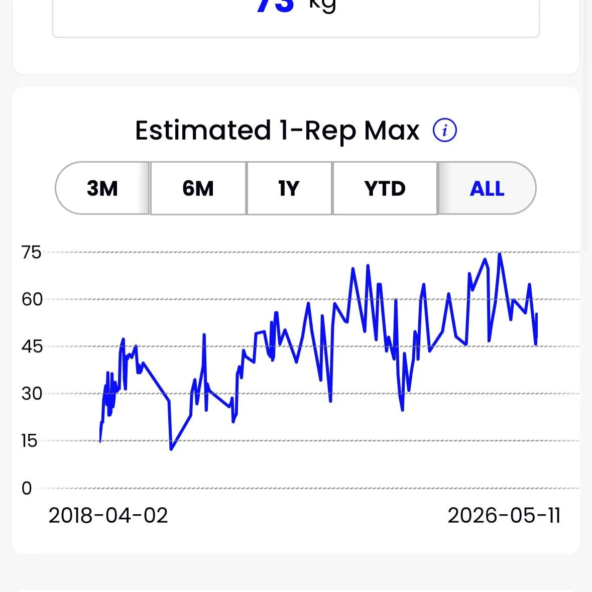 Health and performance aren&rsquo;t ends, they&rsquo;re lifelong endeavors.

To train sustainably, you need support, camaraderie, coaches who are collaborators, and teammates who are friends.

The strength ratio isn&rsquo;t fixed: It&rsquo;s a reflec