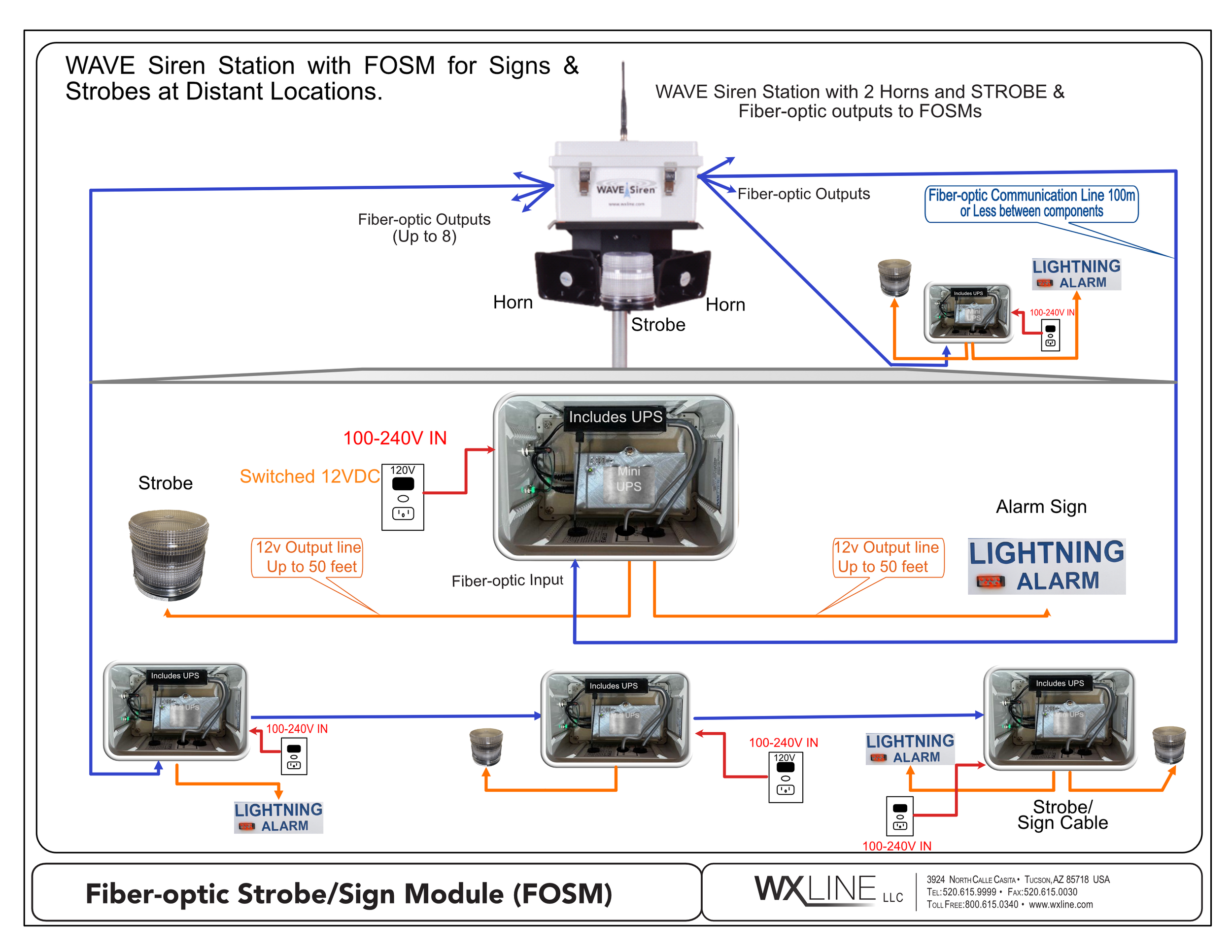 Diagrams and Drawings — Wxline