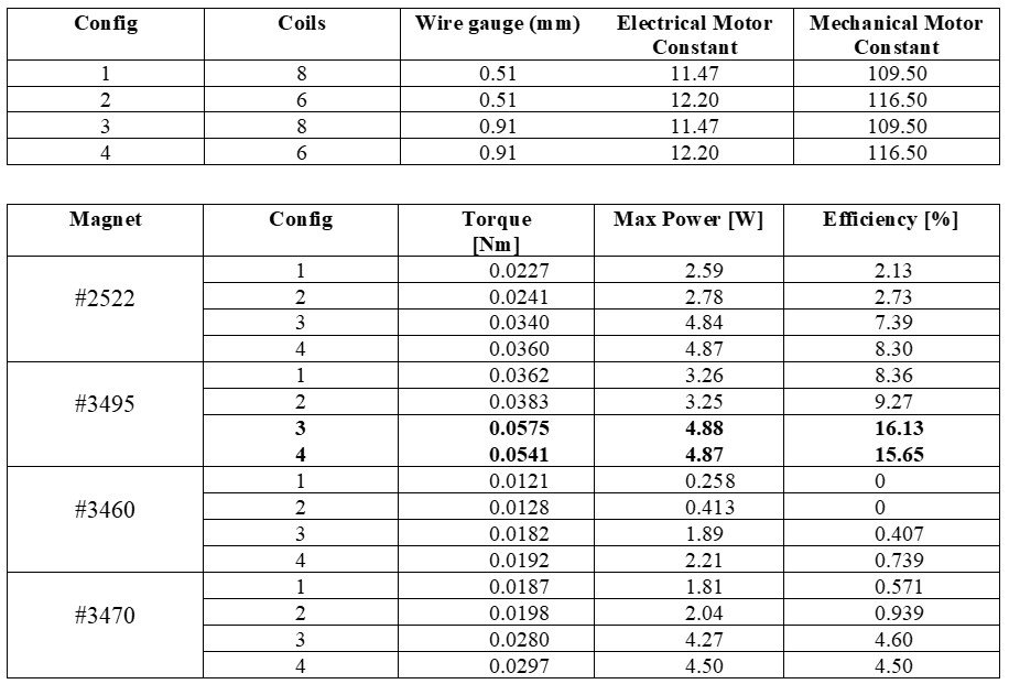 Output Properties.jpg