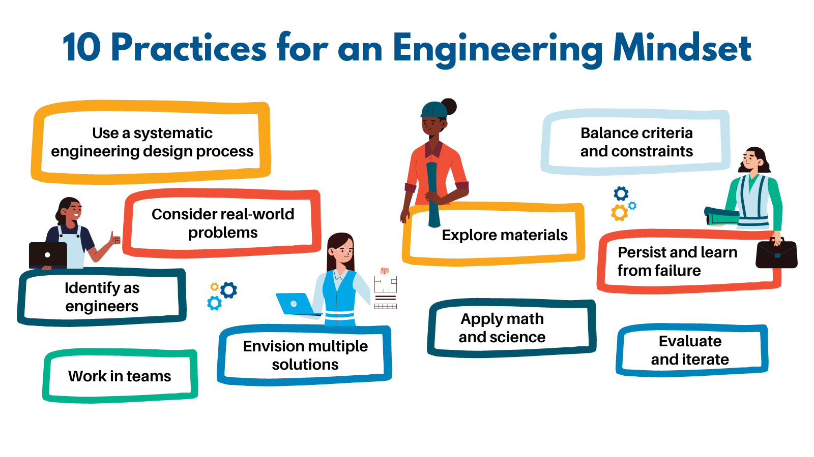 Engineering Mindset — Million Girls Moonshot