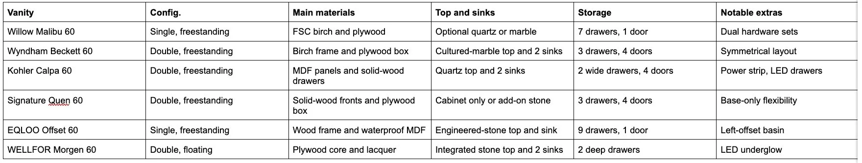 Best 60-Inch Emerald Green Bathroom Vanities