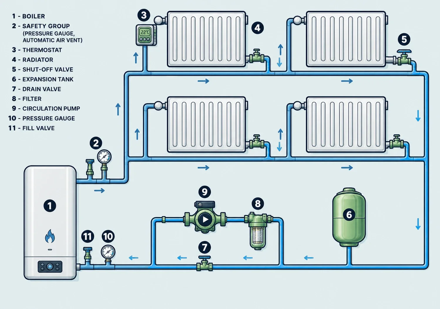 Central Heating Pumps: A Practical Guide