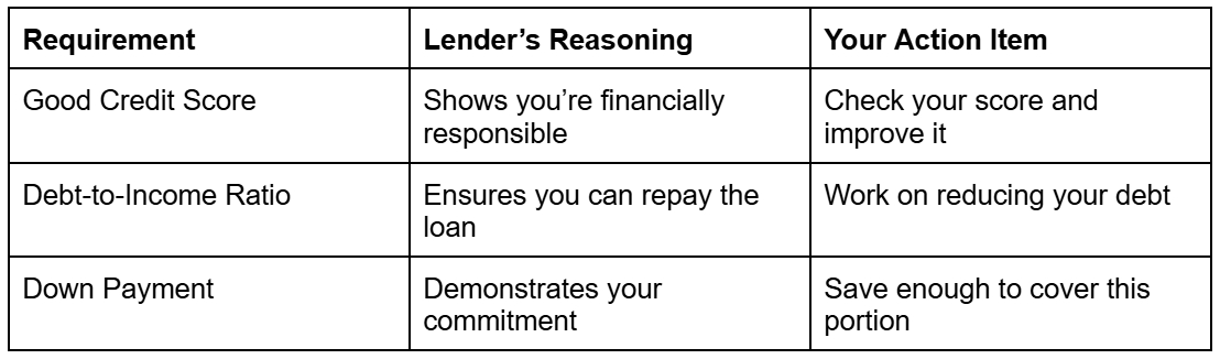 How to Get Funding for Your Next Home Renovation Project - Home Renovation Financing With Energy-Saving Requirements