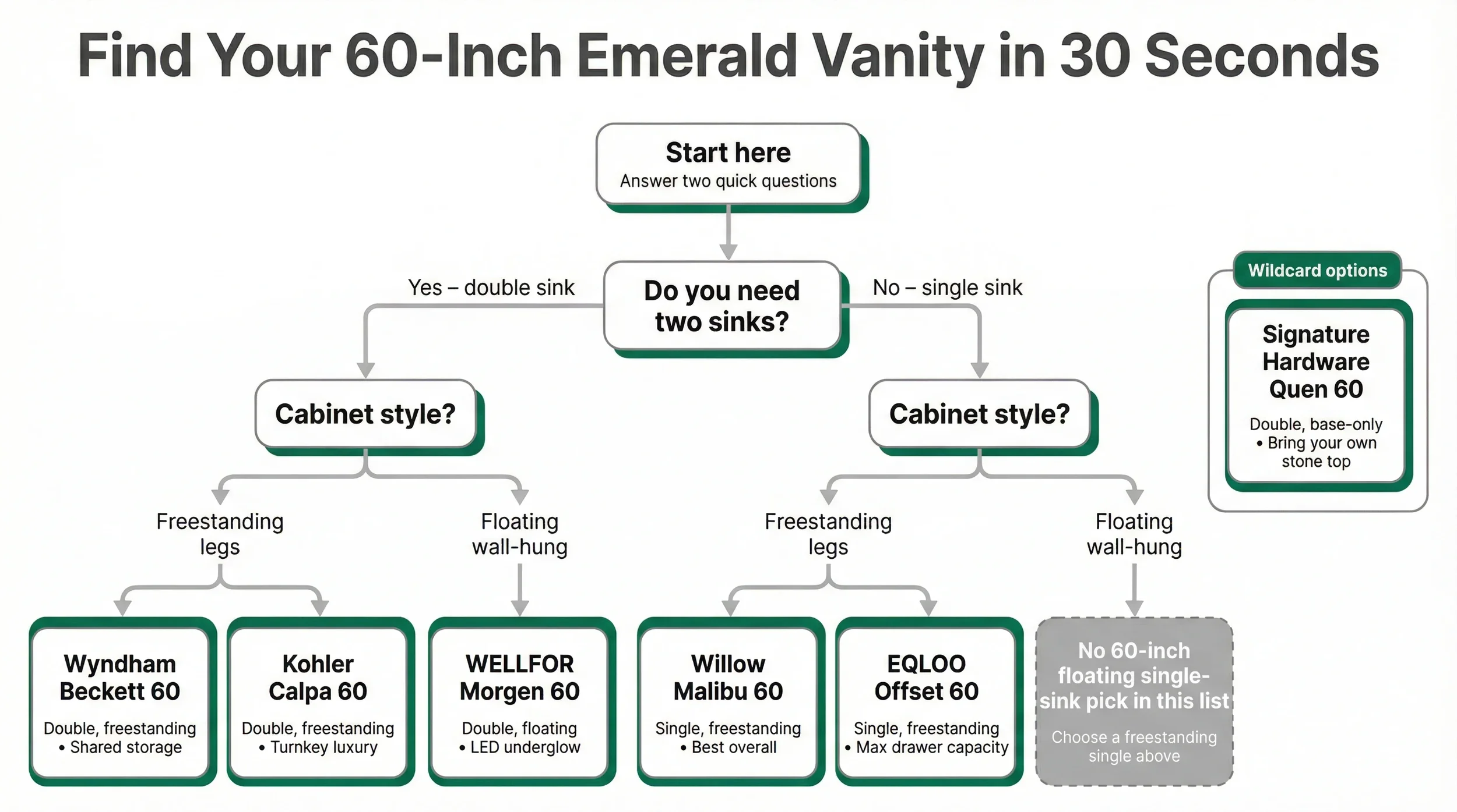 Best 60-Inch Emerald Green Bathroom Vanities