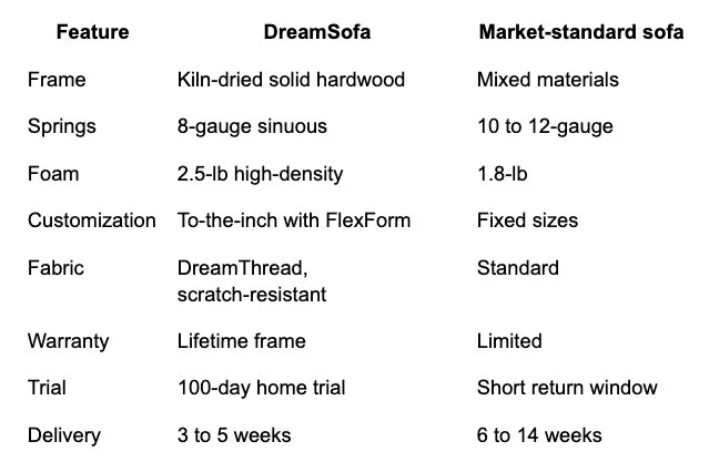 Best Sofa Brands of 2026: A Buyer's Guide to Choosing the Right One