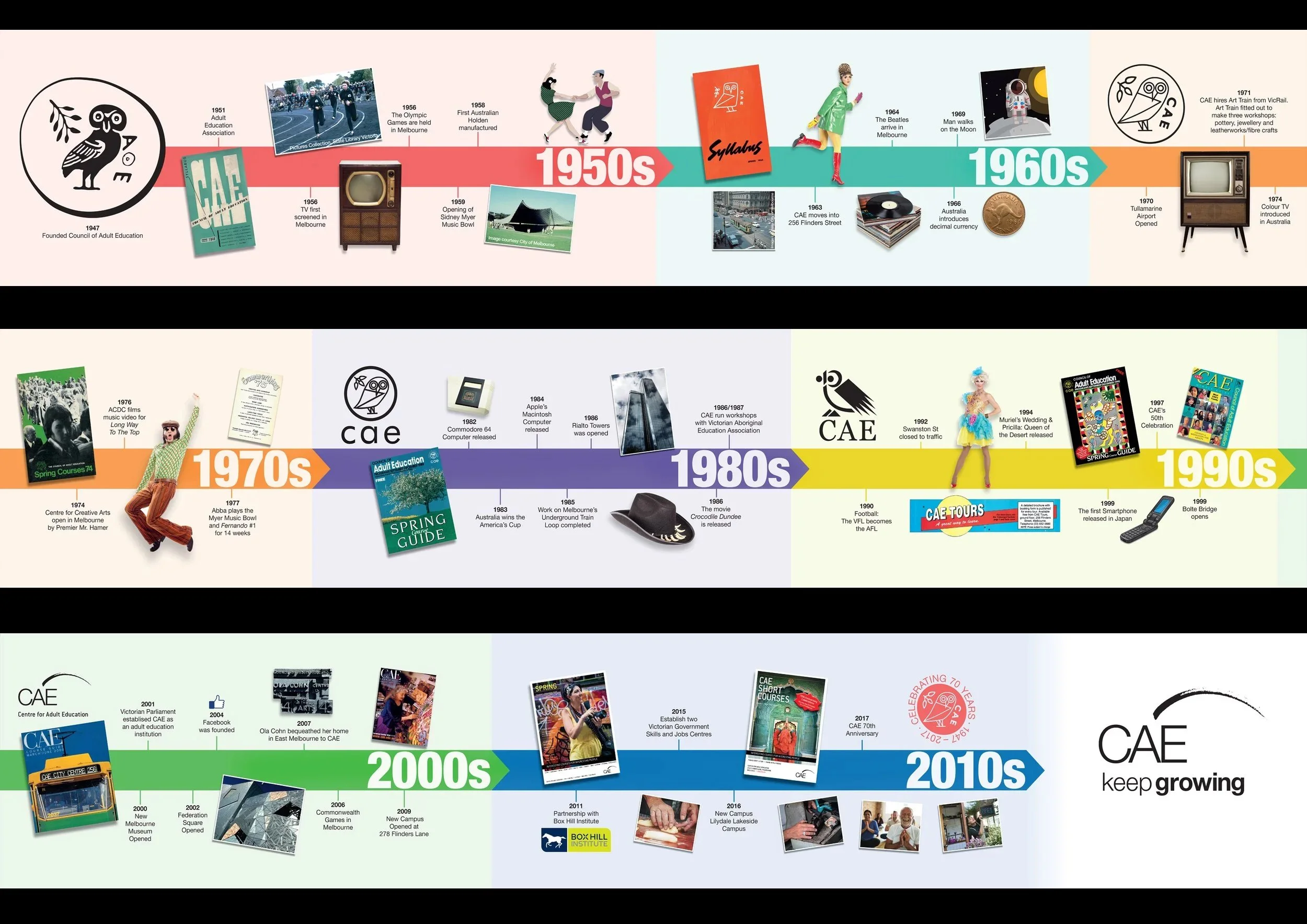 20 Metre Timeline for Fed Square – CAE