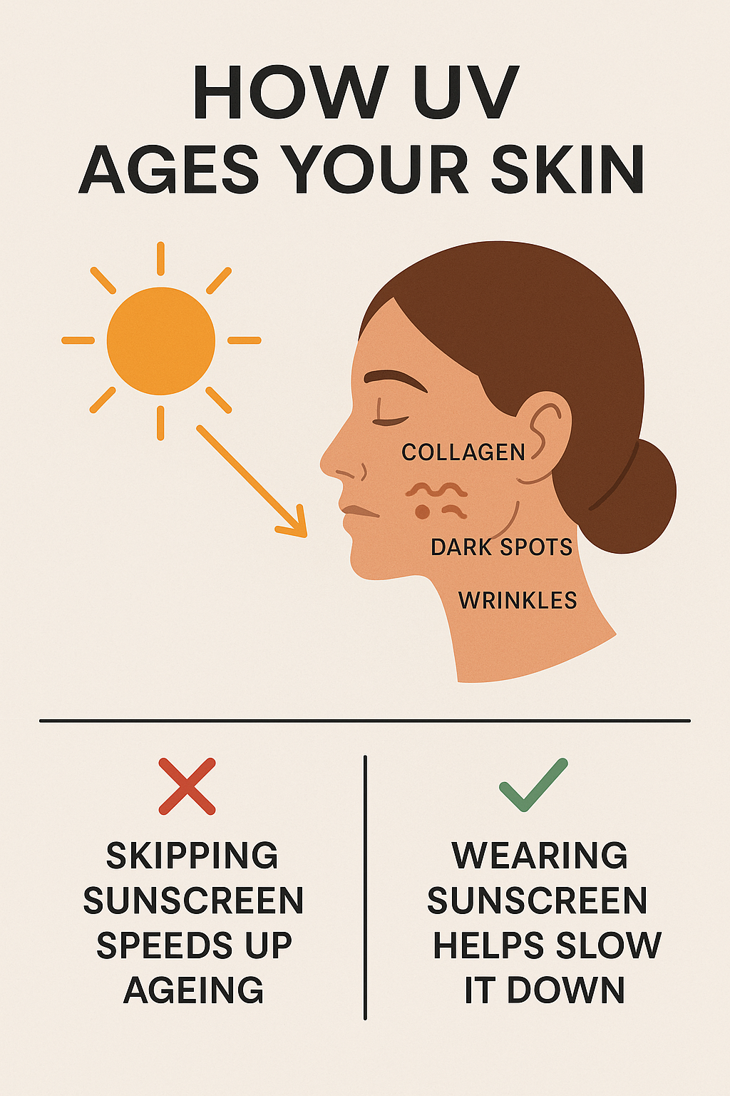 Your Skin Ages Faster Without Sunscreen