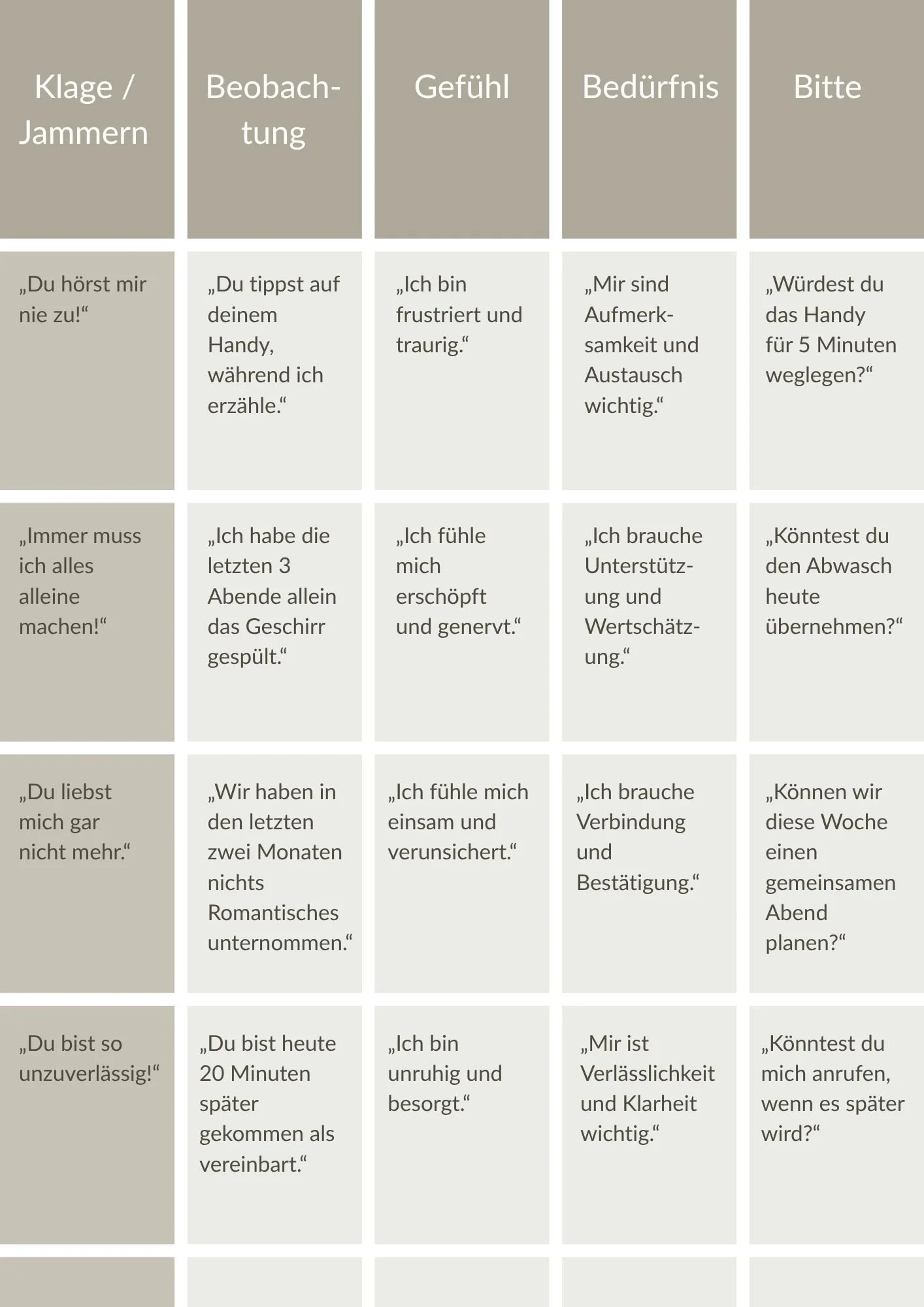 GFK Vom Jammern zur klaren Kommunikation