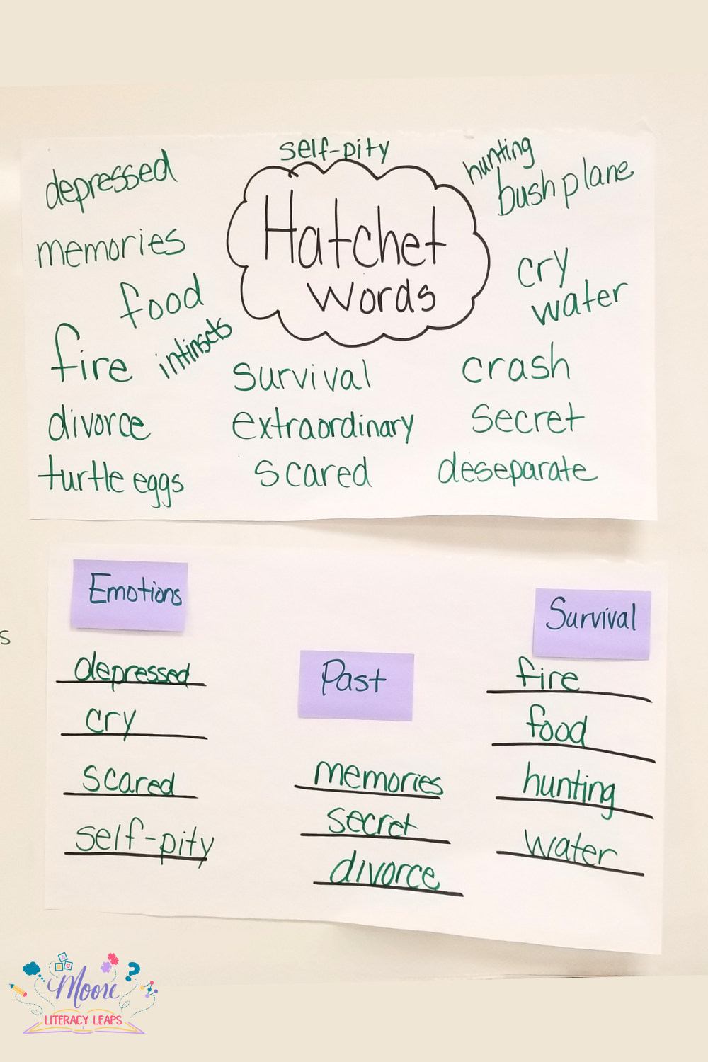 Vocabulary Instruction